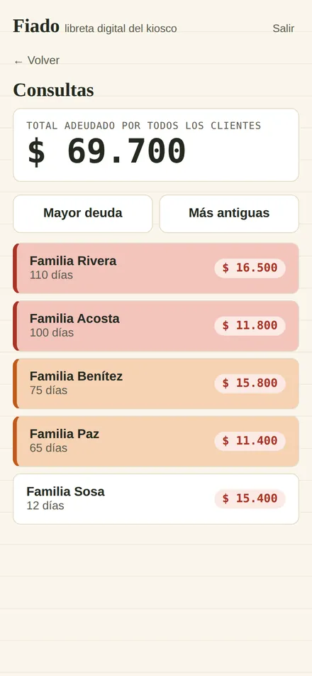 Ranking de deudas más antiguas